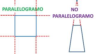 CUADRILÁTEROS PARALELOGRAMOS Y NO PARALELOGRAMOS [upl. by Airym]