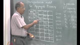 Mod03 Lec06 Aggregate Planning Transportation model [upl. by Willey]