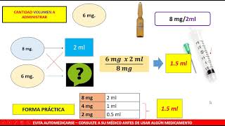 CALCULO DE DOSIS  AMPOLLAS  INYECTABLES ENDOVENOSO [upl. by Ycnuahc754]