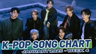 TOP 100 KPOP SONG CHART  JANUARY 2025 WEEK 4 [upl. by Notyrb]