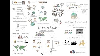 La modernidad ayer hoy y mañana  M Berman1988 [upl. by Aicnelev]