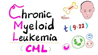 What is Chronic myeloid leukemia [upl. by Adnam]