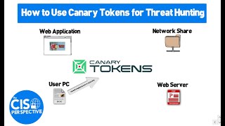 How to Use Canary Tokens for Threat Hunting [upl. by Gilemette]