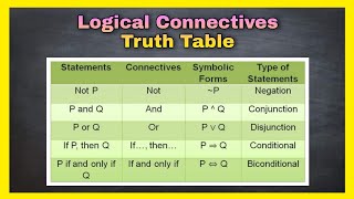 Logical Connectives  Truth Table  TAGALOGENGLISH [upl. by Ainaznat344]