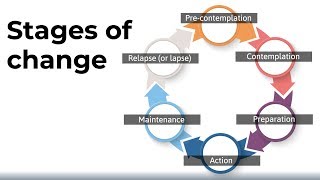 The Stages of Change Model [upl. by Banks]