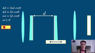 Optics The FabryPérot interferometer [upl. by Rehtae]