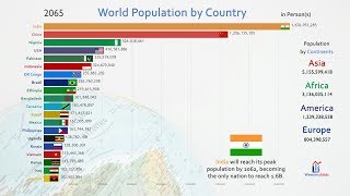 Top 20 Country Population History amp Projection 18102100 [upl. by Ojibbob]