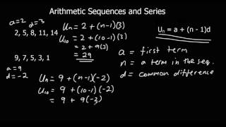 Arithmetic Sequences [upl. by Templa]