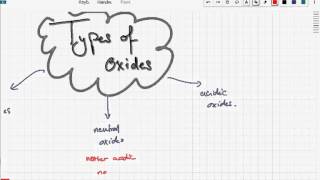 iGCSE  GCSE Chemistry Types of oxides 82 [upl. by Akehsay]