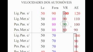 Metodo para memorizar as velocidades [upl. by Namaj]