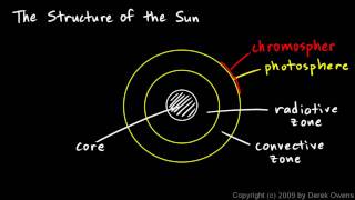 Physical Science 102c  The Structure of the Sun [upl. by Haral187]