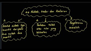 Bab 4 Matematik Tingkatan 1KSSM 44 Nisbah Kadar dan Kadaran [upl. by Jesselyn425]