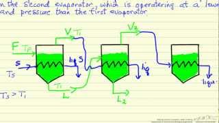 TripleEffect Evaporator Introduction [upl. by Chev]