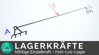 Lagerkräfte berechnen  mittig wirkende Last  Technische Mechanik 1  INGTUTOR [upl. by Mellar148]