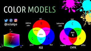 Color Models  RGB HSL HSV and CMYK [upl. by Adnahsam]