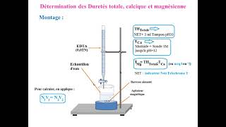 Cours 3  Chimie des eaux Partie 1  Salinité  Dureté  Alcalinité [upl. by Harden]