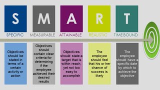 HR Topics Performance Management Minute Understanding SMART Goals [upl. by Rufena]