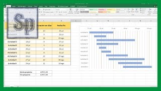 Cómo crear un DIAGRAMA de GANTT en Excel  Cronograma usando los gráficos [upl. by Dalenna]