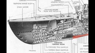 HOW IT WORKS Submarines [upl. by Akinas]