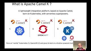 Best Practices for Middleware and Integration Architecture Modernization with Apache Camel [upl. by Willie]