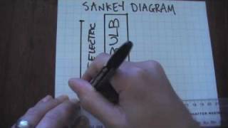 Basic Sankey Diagrams [upl. by Yung]