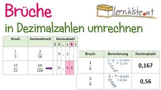 Brüche in Dezimalzahlen umrechnen [upl. by Raddatz]