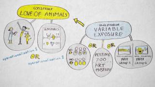 41 Operationalization  Quantitative methods  Measurement  UvA [upl. by Ariana]