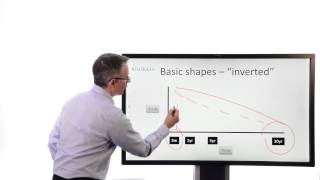 Killik Explains Fixed Income Basics  the yield curve [upl. by Lebasile]