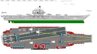 ULYANOVSK THE USSR HAD BIG AIRCRAFT CARRIER DREAMS II WARTHOG NEWS 2021 [upl. by Thirza]