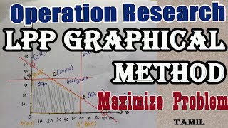 Graphical Method in Tamil  Maximize Problem  Solving LPP  Operation Research  Maths Board Tamil [upl. by Nadler]