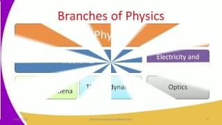 Form1 Physics Lesson1 Introduction to Physics [upl. by Pam]