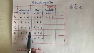 4 Deadlock avoidance  Bankers algorithm  Safetyalgorithm  Operating system [upl. by Ehcnalb]