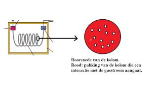 Gaschromatografie [upl. by Grani]