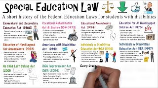 Special Education Law [upl. by Ekul]