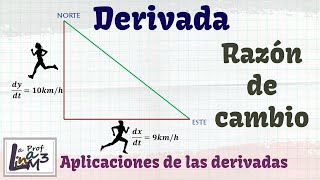 Razón de cambio  Derivadas  La Prof Lina M3 [upl. by Orman]