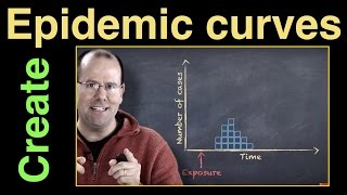 How to create an epidemic curve [upl. by Ceevah]