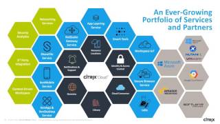 Citrix Cloud Master Class 101  Part 1 [upl. by Aniram37]