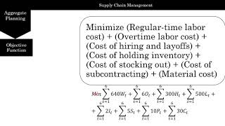 Aggregate Planning Linear Programming [upl. by Bysshe584]