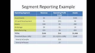 17 Advanced Accounting Segment Reporting [upl. by Marika]