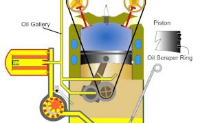 Car Engine Oil Lubrication Automotive Appreciation  Part 9 [upl. by Enilauqcaj]