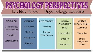 Psychologys Perspectives Explained Psychoanalytic Humanistic Cognitive Behavioral amp more [upl. by Krik]