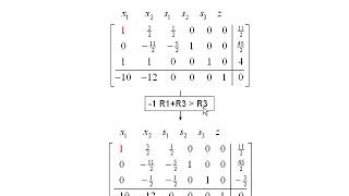 Basic Feasible Solutions [upl. by Euqina]