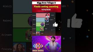 Bigg Boss Telugu 8 Promo voting results biggbosstelugu8 biggboss adhireddy viralvideo gameshow [upl. by Hakceber]