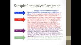 Persuasive Writing Part 1 [upl. by Anayi]