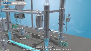 MVR Evaporator system [upl. by Helgeson]