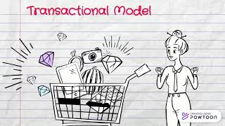 Transactional Model of Communication  example [upl. by Fay13]