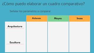 Cuadro Comparativo [upl. by Onahpets]