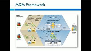 00 Informatica Master Data Management MDM Overview [upl. by Luis137]