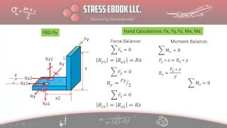 Angle Bracket Combined Loading [upl. by Holmen952]