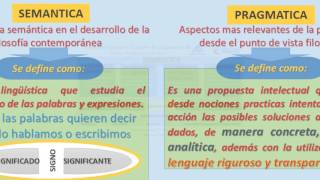 SEMANTICA Y PRAGMATICA [upl. by Lamrej]